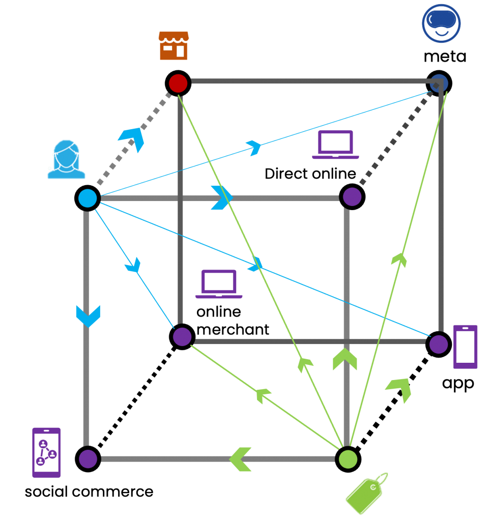 3 DIMENSION RETAIL