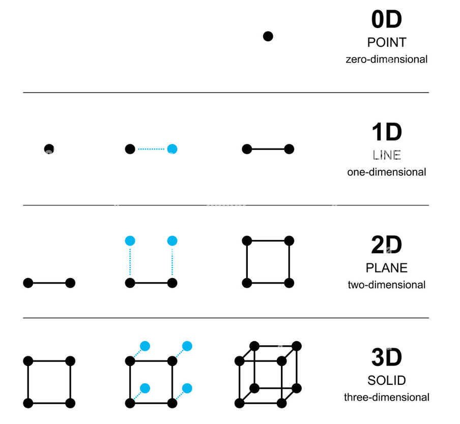 dimensions of a cube in retail