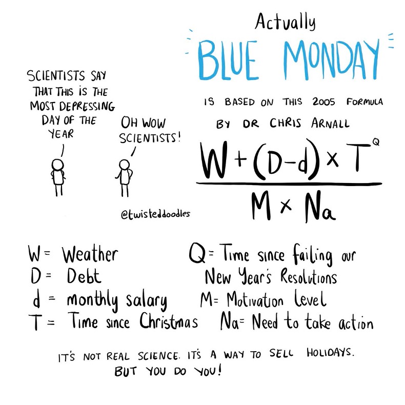 Blue monday formula